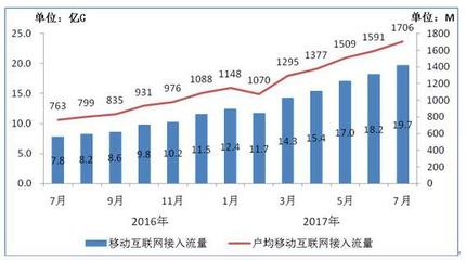 長(zhǎng)漫時(shí)代終結(jié) 能否扭轉(zhuǎn)互聯(lián)網(wǎng)上網(wǎng)經(jīng)營服務(wù)語音下滑格局